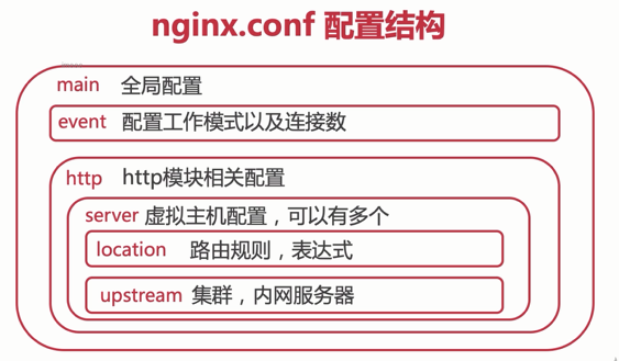 04-01-nginx.conf.png