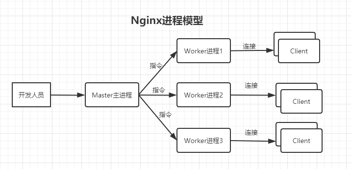 27-03-process-model.png