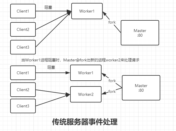 27-04-traditional-event-processing.png