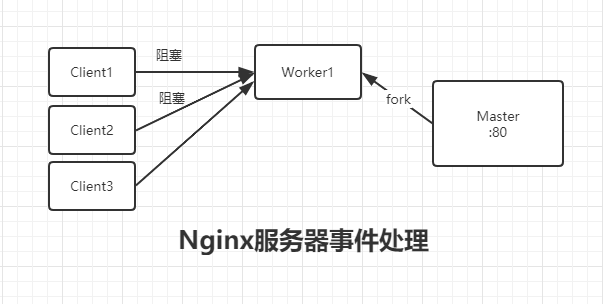 27-05-nginx-event-processing.png