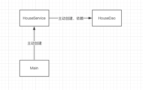 java-IoC-and-DI-01.png