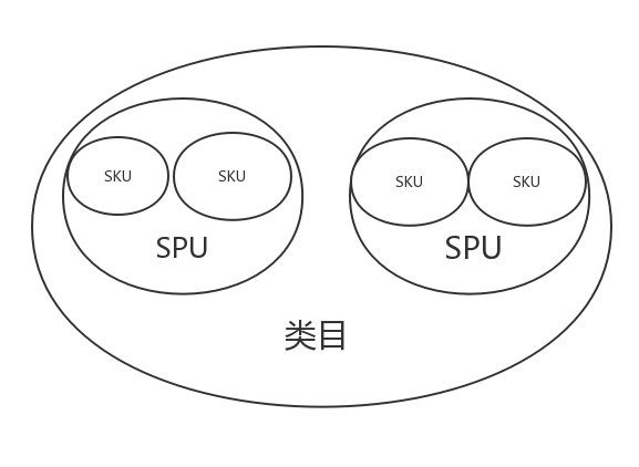 spu-and-sku-03.png